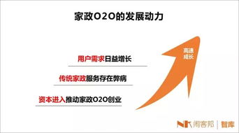 2015年家政O2O行業分析報告 家政服務